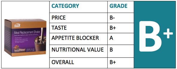 Advocare Meal Replacement Shake Review