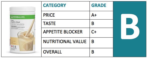 Herbalife Shake Review Meal Replacement Shake