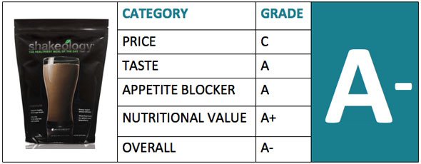 Shakeology Meal Replacement Shake Review