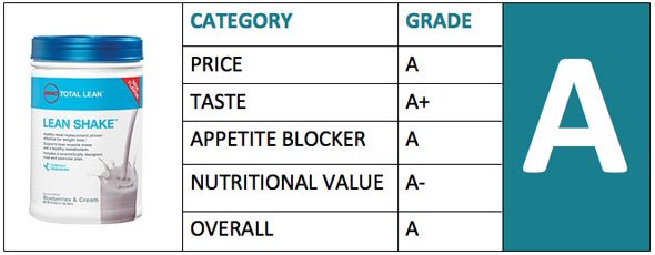 GNC Lean Meal Replacement Shake Review Rating