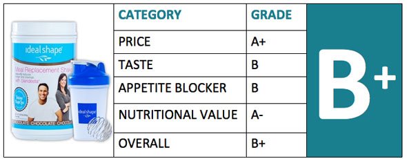 IdealShape Meal Replacement Shake Review Rating