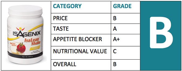 Isagenix Isalean Meal Replacement Shake Review Rating