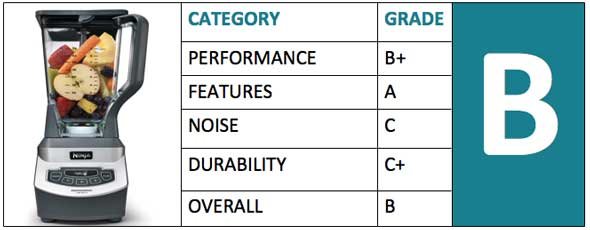 Ninja Professional Blender Review Rating